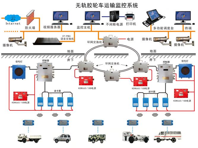 车辆监控系统